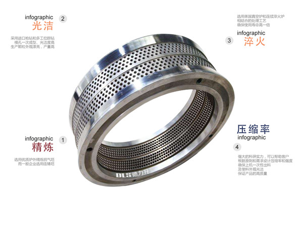 顆粒機環摸
